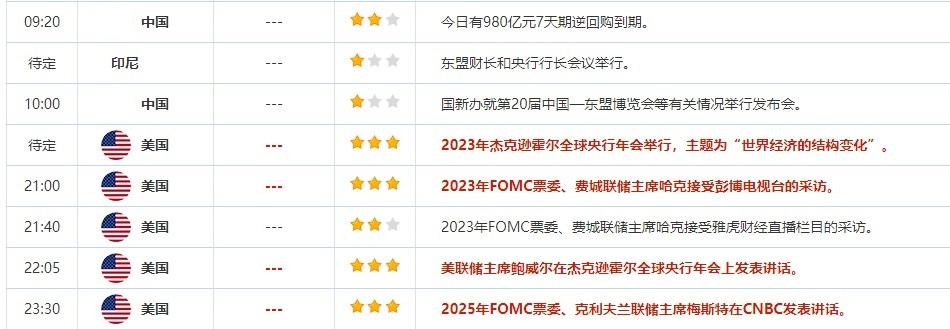 8月25日重点数据和大事件前瞻 8月25日重点数据和大事件前瞻